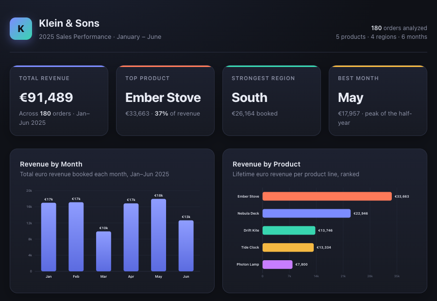 Data Detective — Zevyn CLI · Claude engine (screenshot)