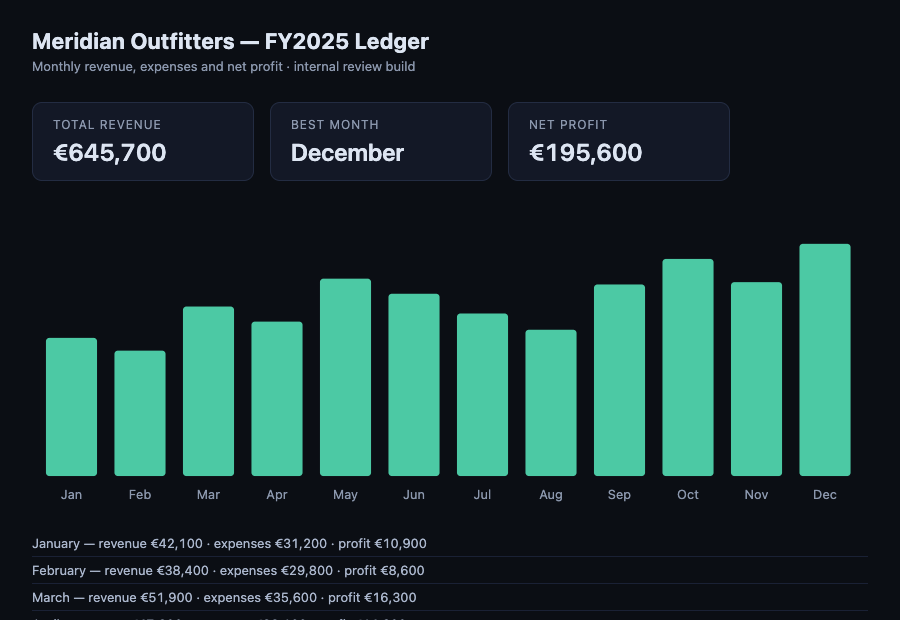 Broken Ledger — Codex CLI (screenshot)